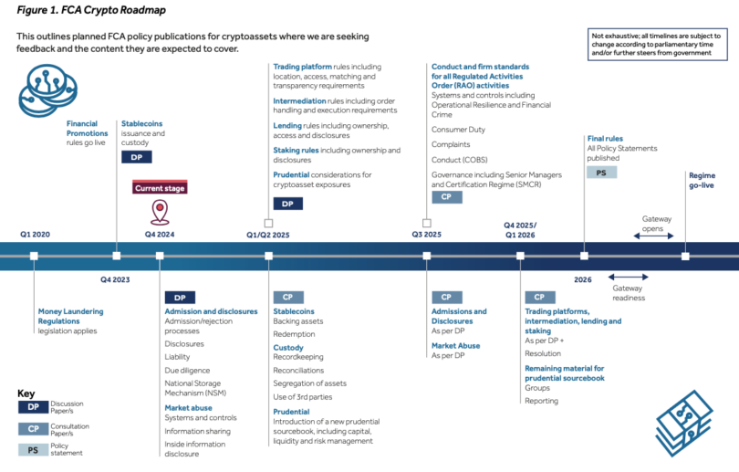 FCA crypto roadmap