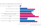 NZ CBDC survey