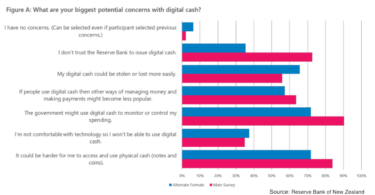 NZ CBDC survey