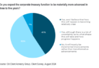 citi corporate treasury survey