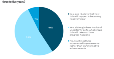 citi corporate treasury survey