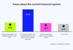 survey current financial system crypto web3