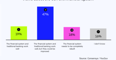 survey current financial system crypto web3