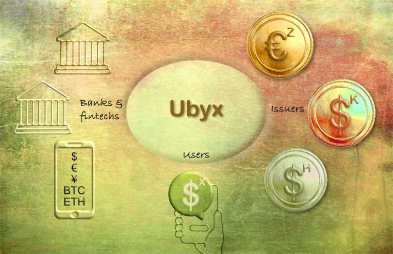 Ubyx stablecoin clearing