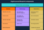 digital pound CBDC blueprint components