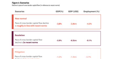 financial fragmentation cost