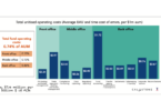 Calastone fund costs