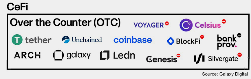 cefi crypto lenders past present