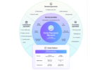 circle paymnets network CPN