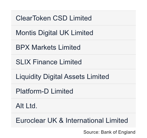 digital securities sandbox participants April 25