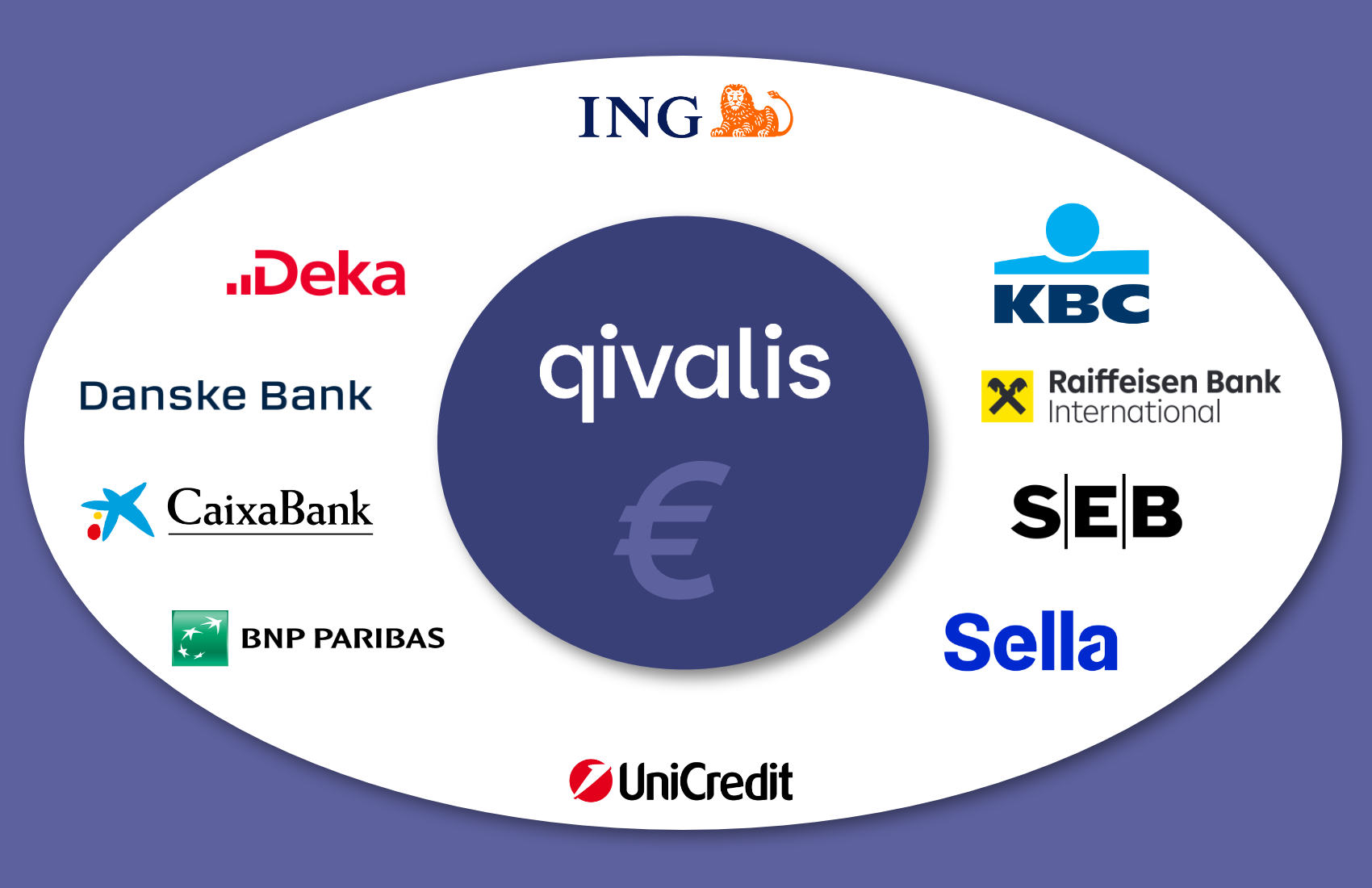 Despite backing by 10 EU banks, Euro stablecoin Qivalis will be independent  - Ledger Insights - blockchain for enterprise