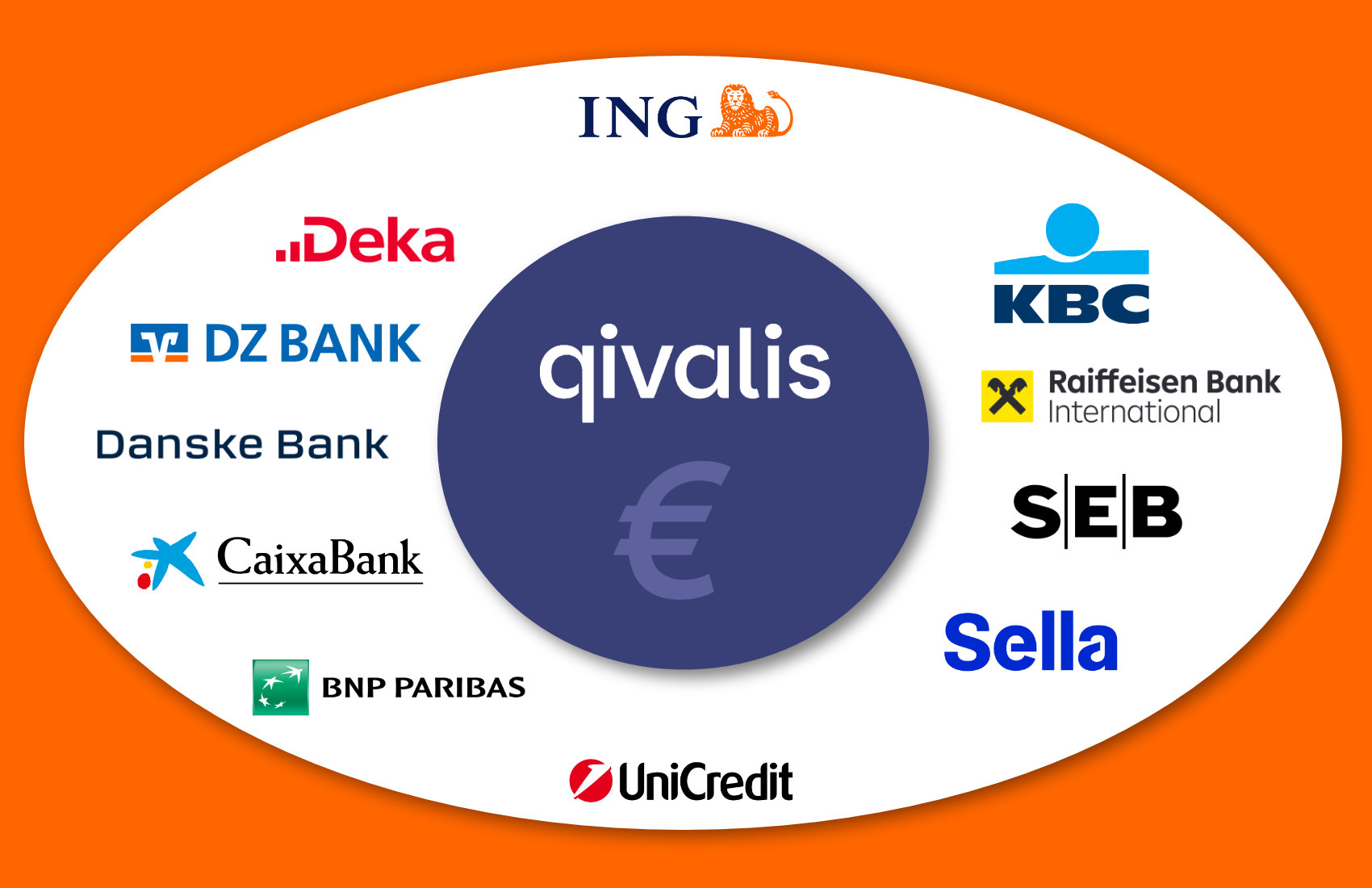 DZ Bank joins EU bank stablecoin consortium Qivalis
