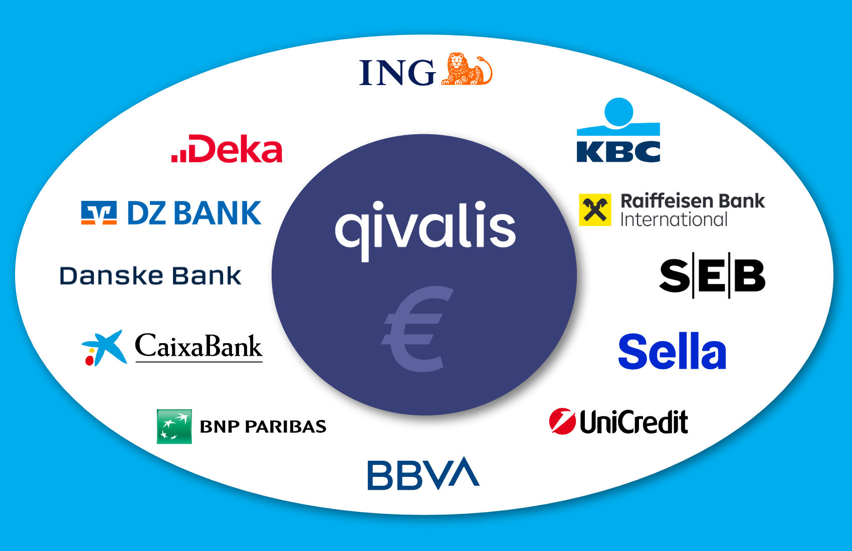 BBVA joins Qivalis euro stablecoin consortium as 12th member bank
