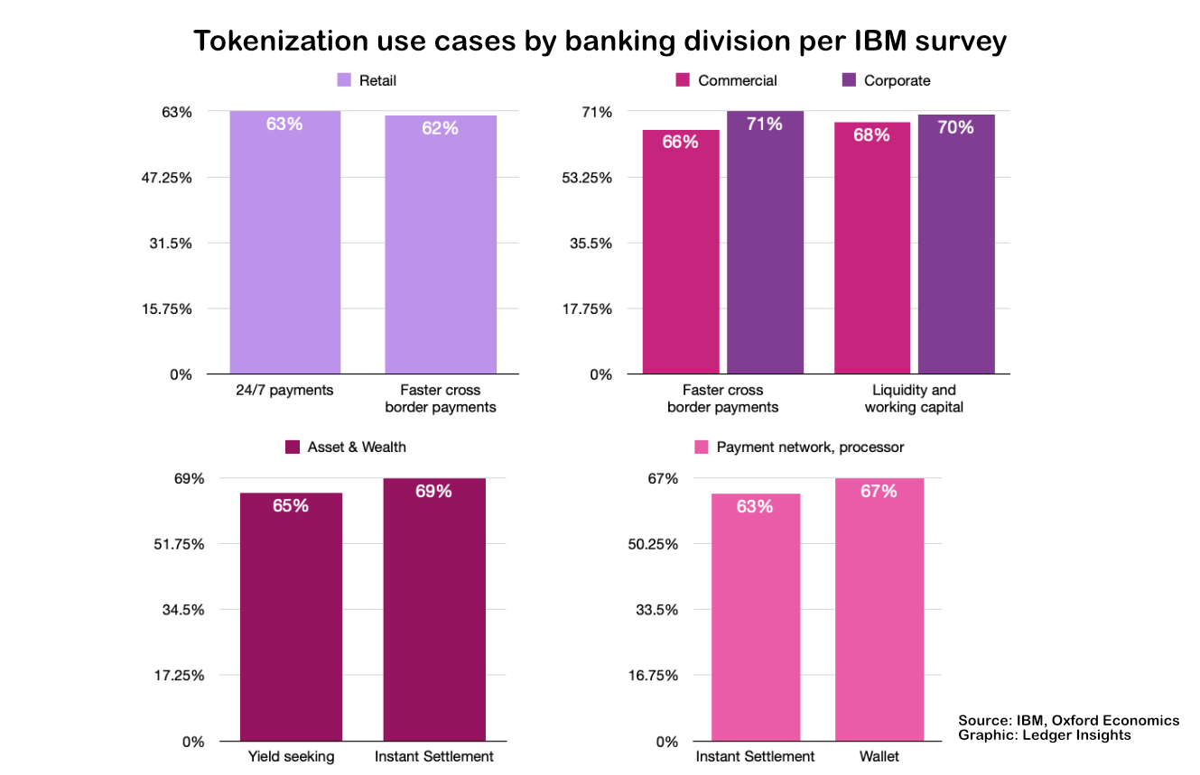 Tokenization in banking: custody, rails or the customer relationship?